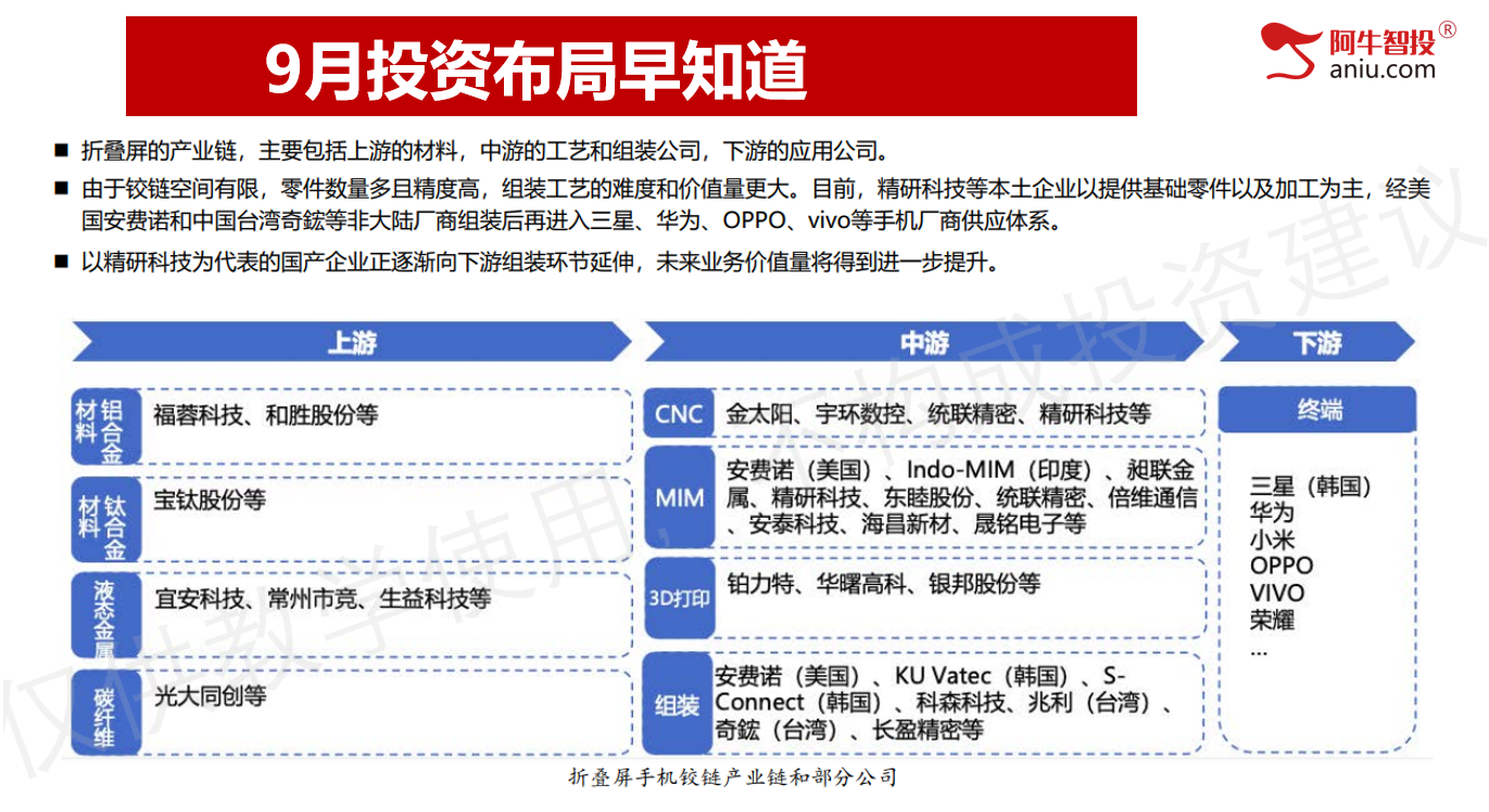 超3900只个股上涨，9月投资布局早知道！