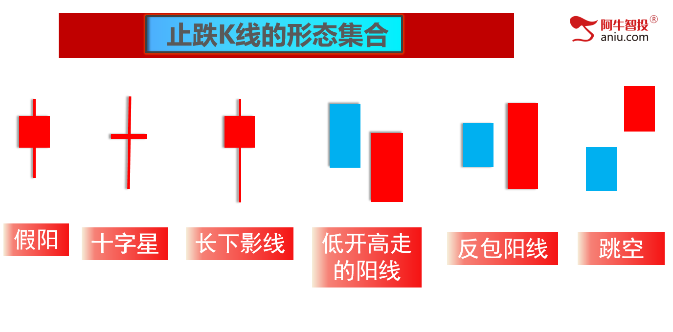 波段底部已出现，等待止跌后的进场时机。你准备好了吗？