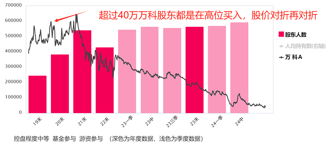 半年报最惨的10大天王