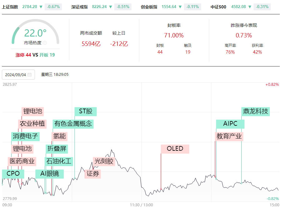 波段底部已出现，等待止跌后的进场时机。你准备好了吗？