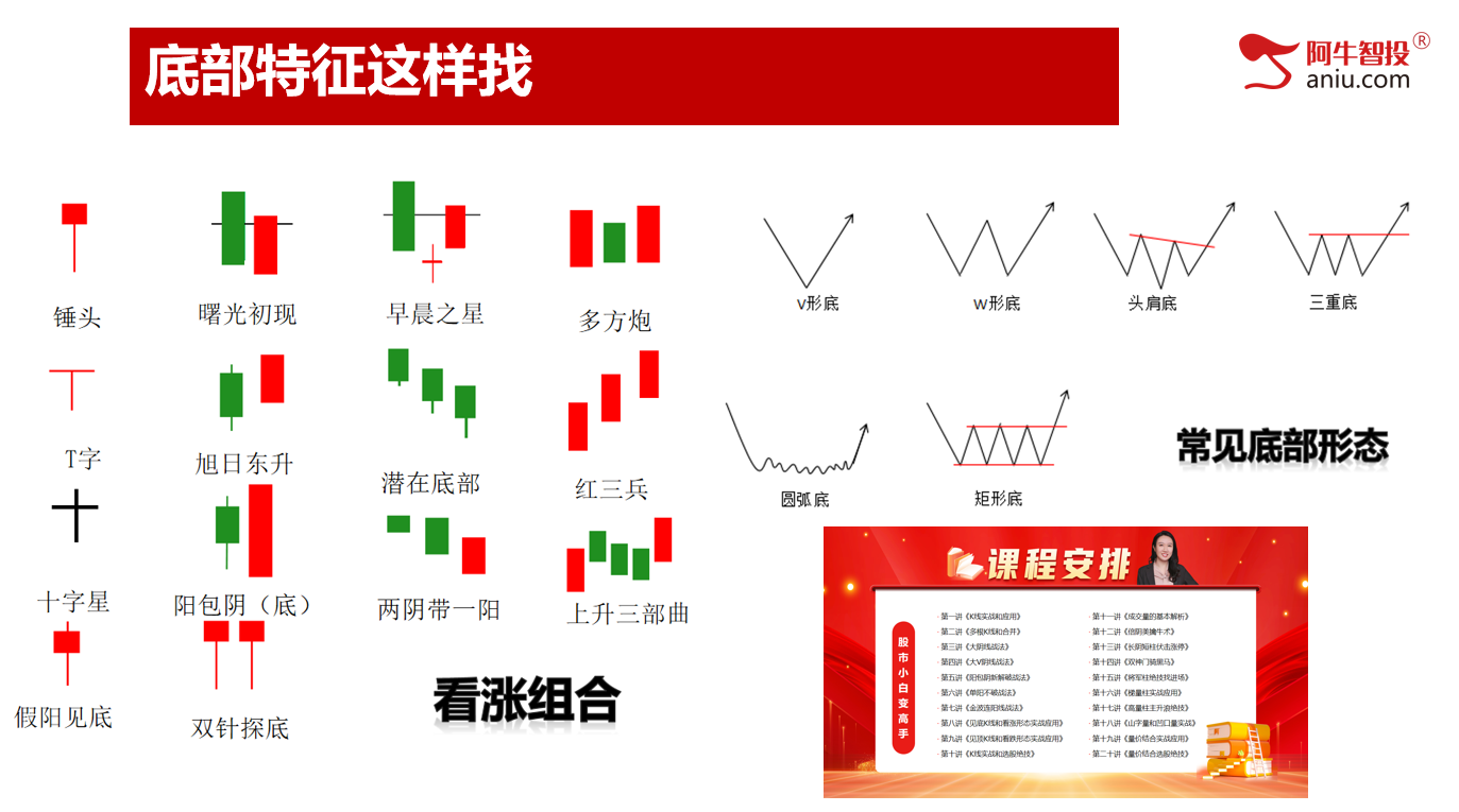 波段底部已出现，等待止跌后的进场时机。你准备好了吗？