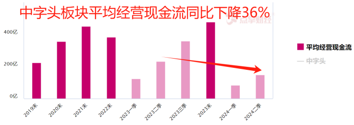 同比大降42%！形势有多严峻？