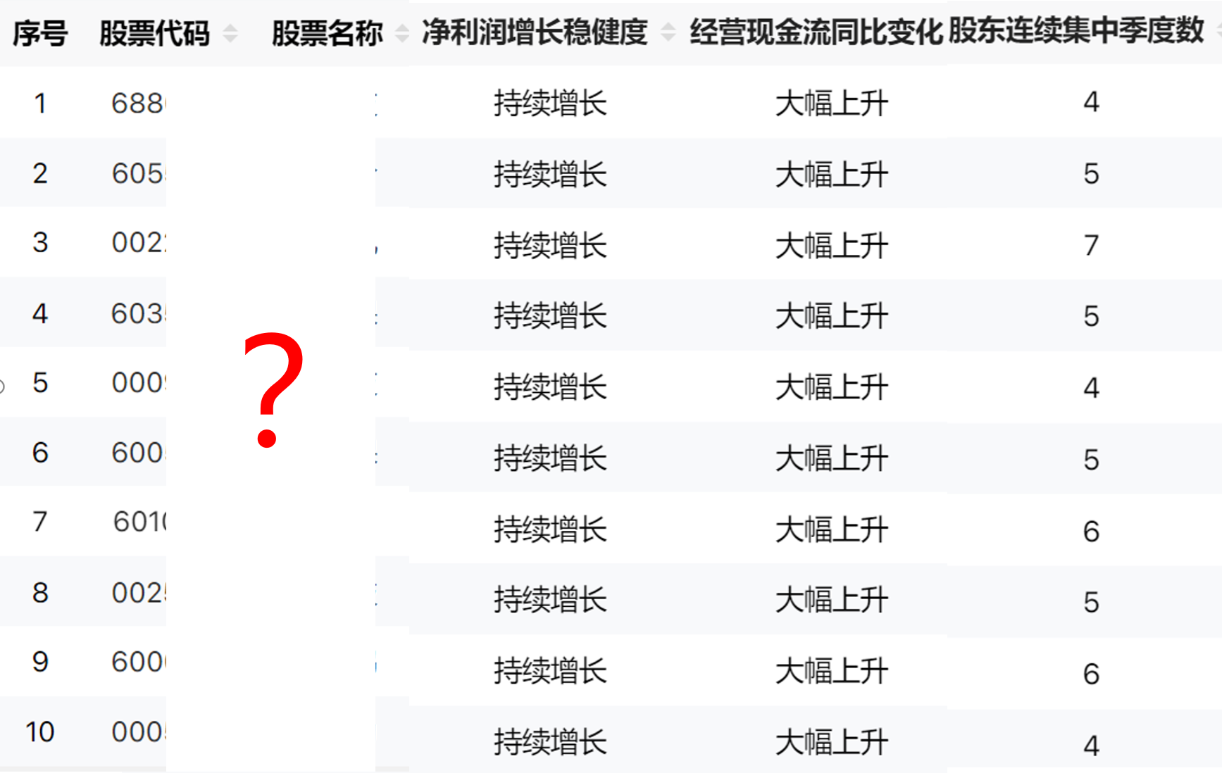 同比大降42%！形势有多严峻？