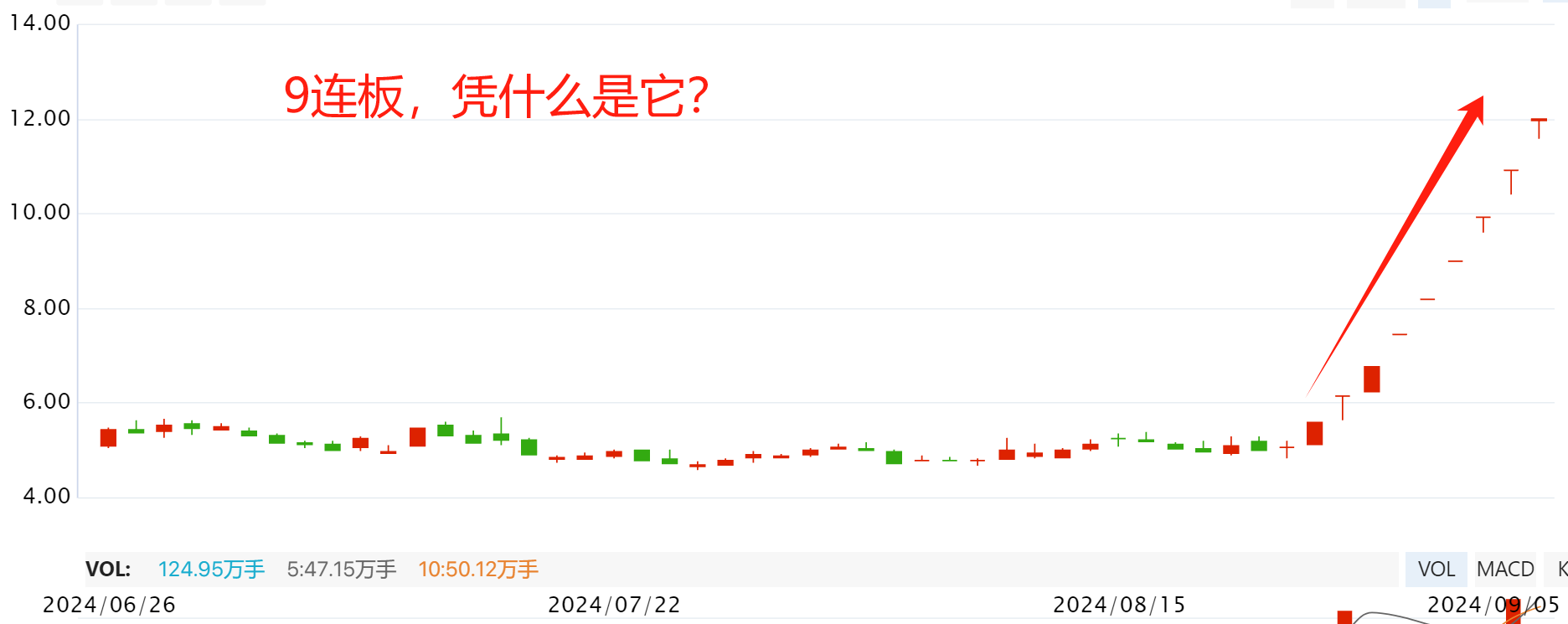 华为折叠屏9连板妖股，凭什么是它？