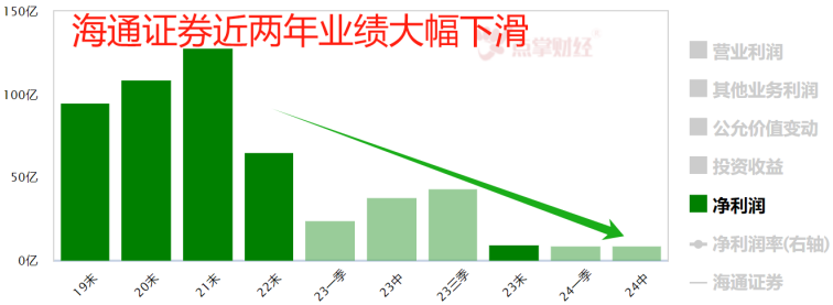 券商又又又重组了！是好事吗？