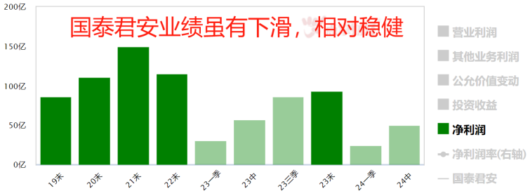 券商又又又重组了！是好事吗？