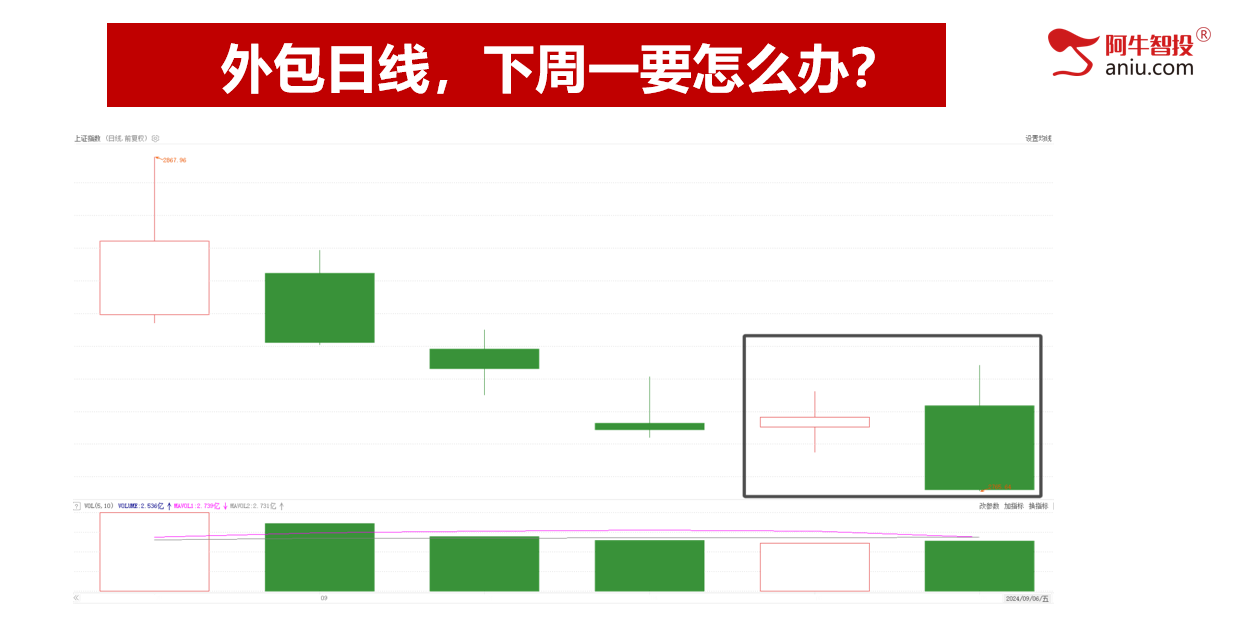 一根大阴线，你要怎么办？外包日线告知你短线的操作机会！