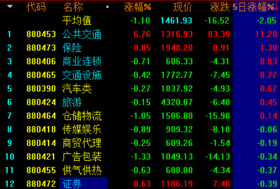 周末综述：全A等权指数反弹3天后再破位，沪指将考验该月线了