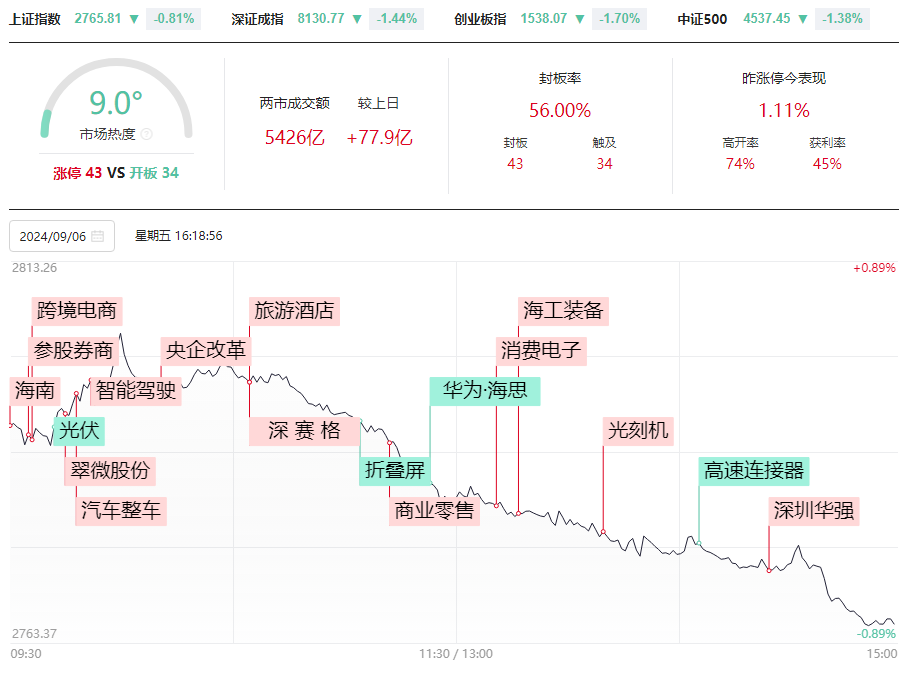 一根大阴线，你要怎么办？外包日线告知你短线的操作机会！