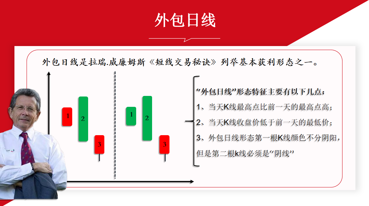 一根大阴线，你要怎么办？外包日线告知你短线的操作机会！