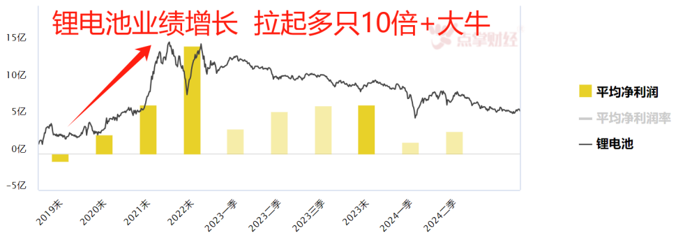 牛市来了该怎么办？