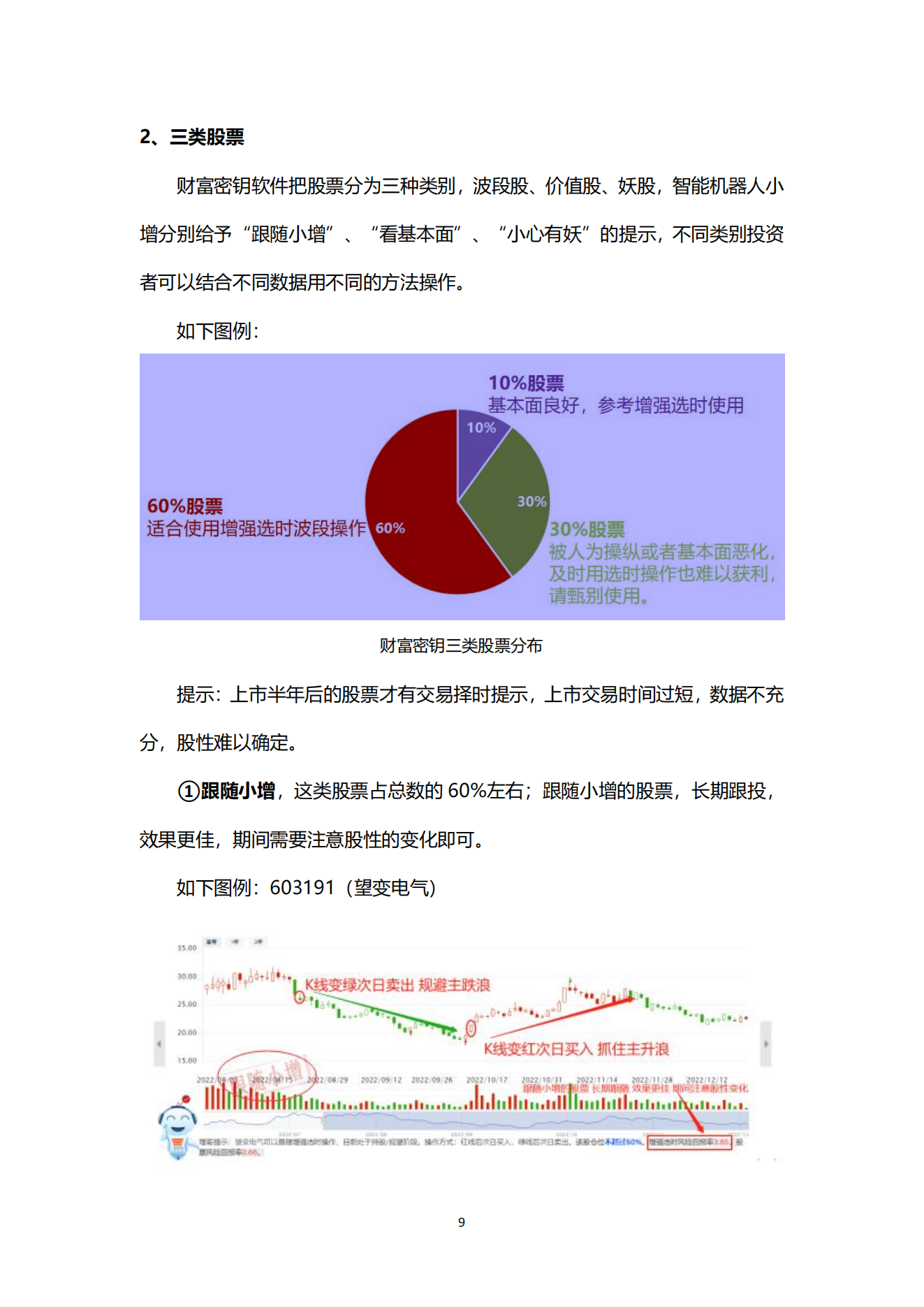 财富密钥用户使用手册