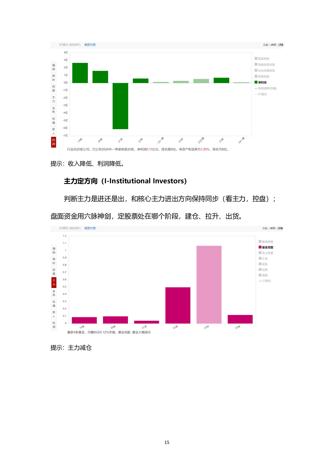 财富密钥用户使用手册