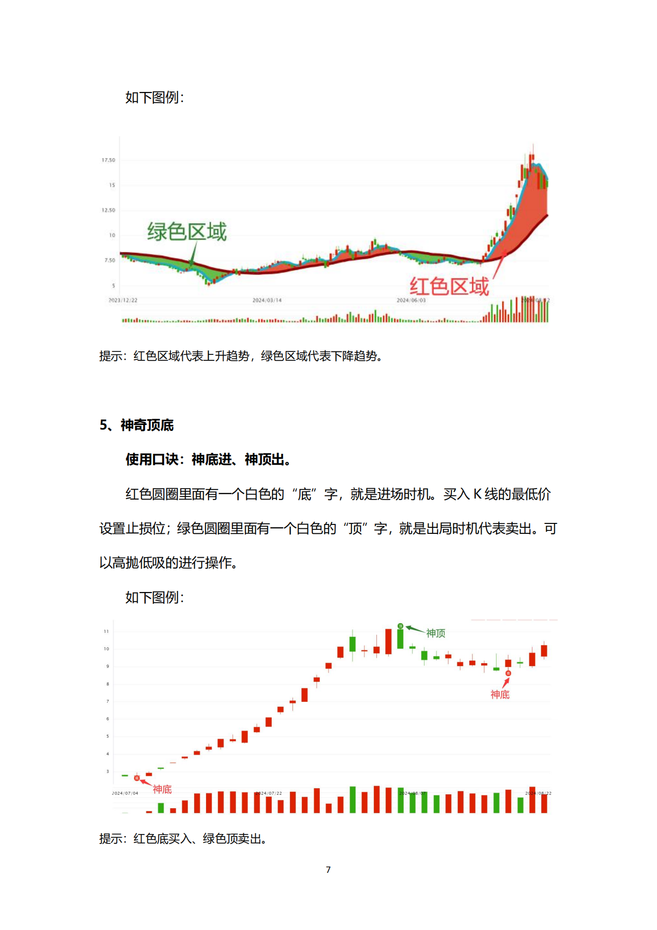 财富密钥用户使用手册