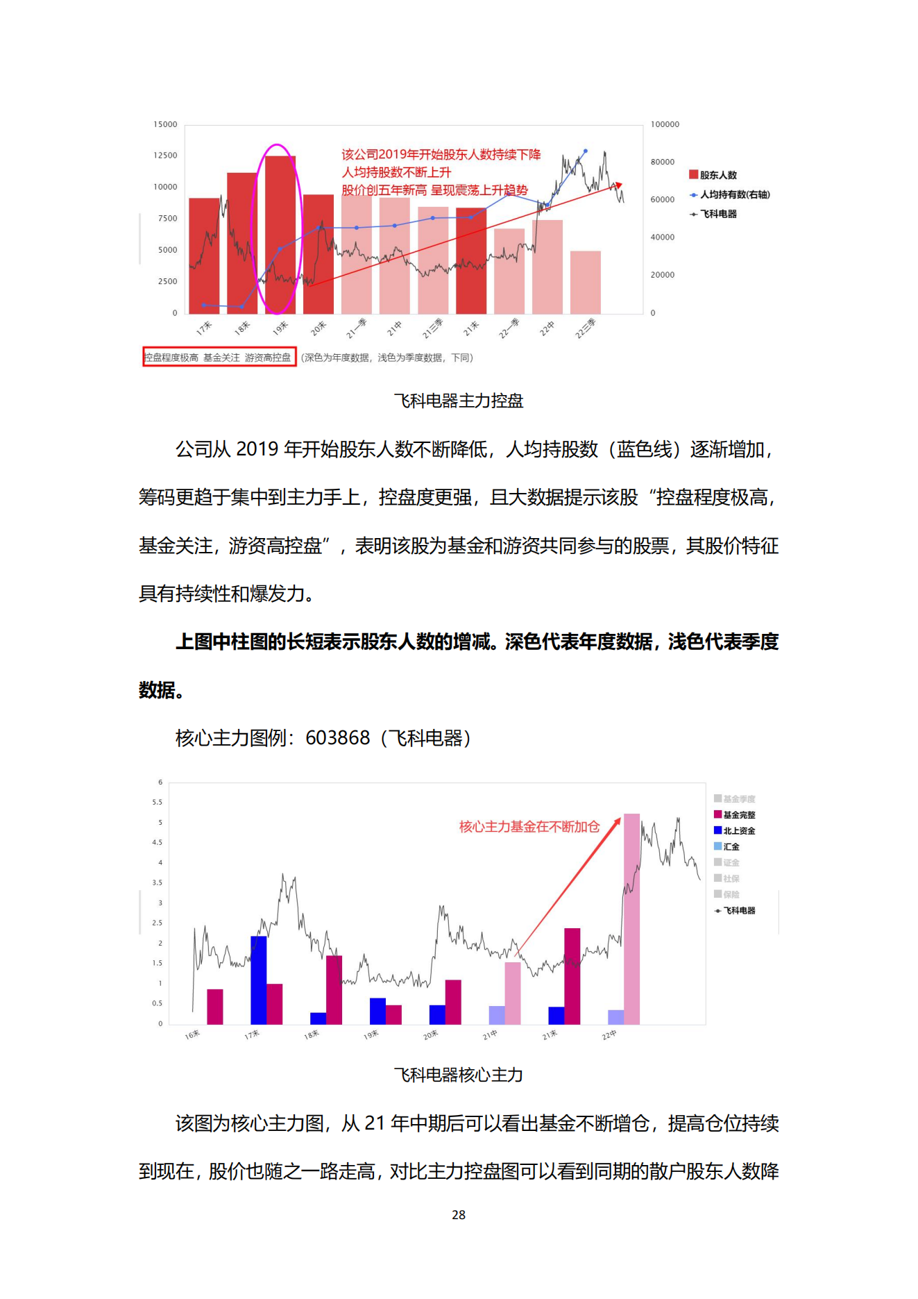 财富密钥用户使用手册