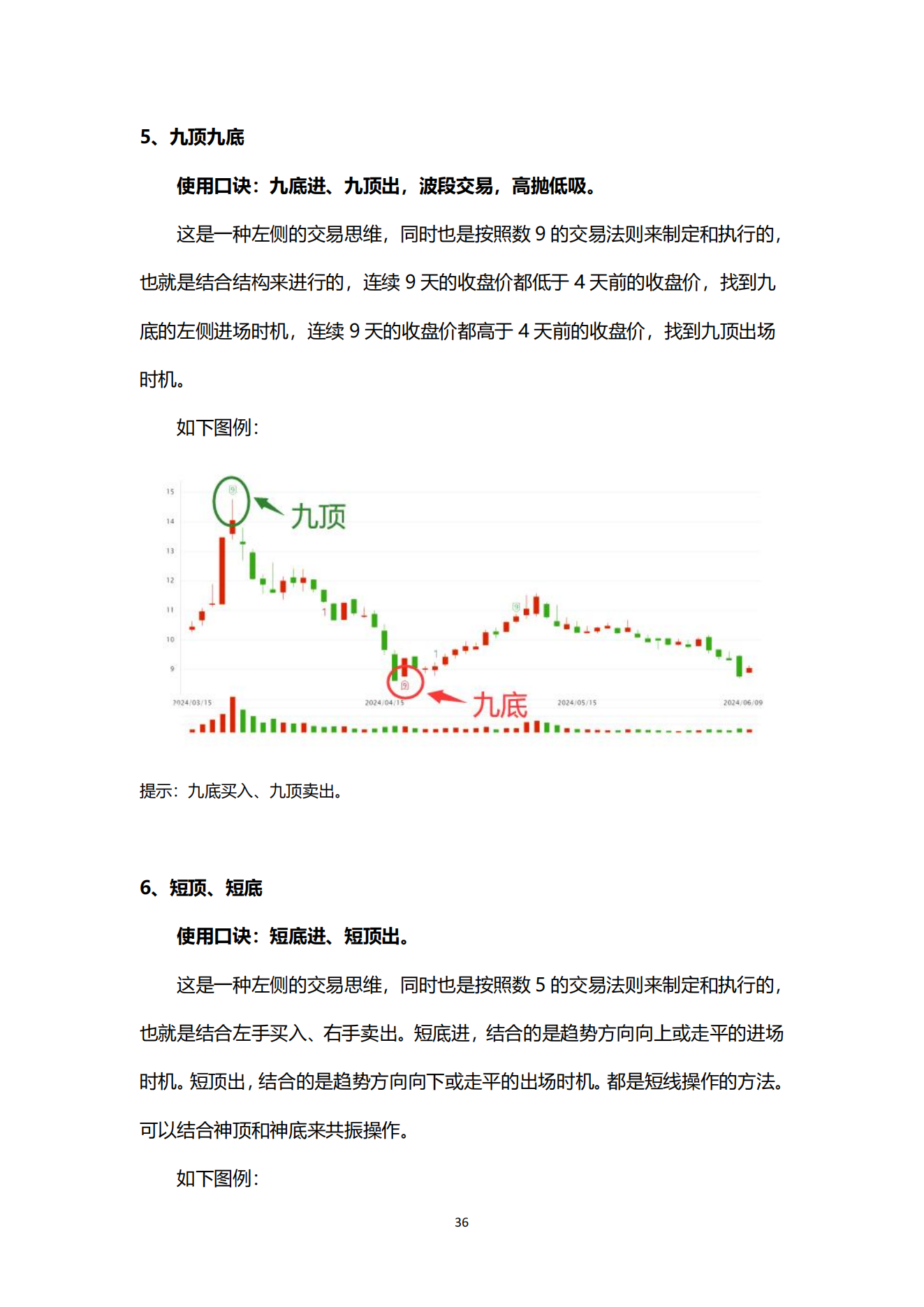 财富密钥用户使用手册