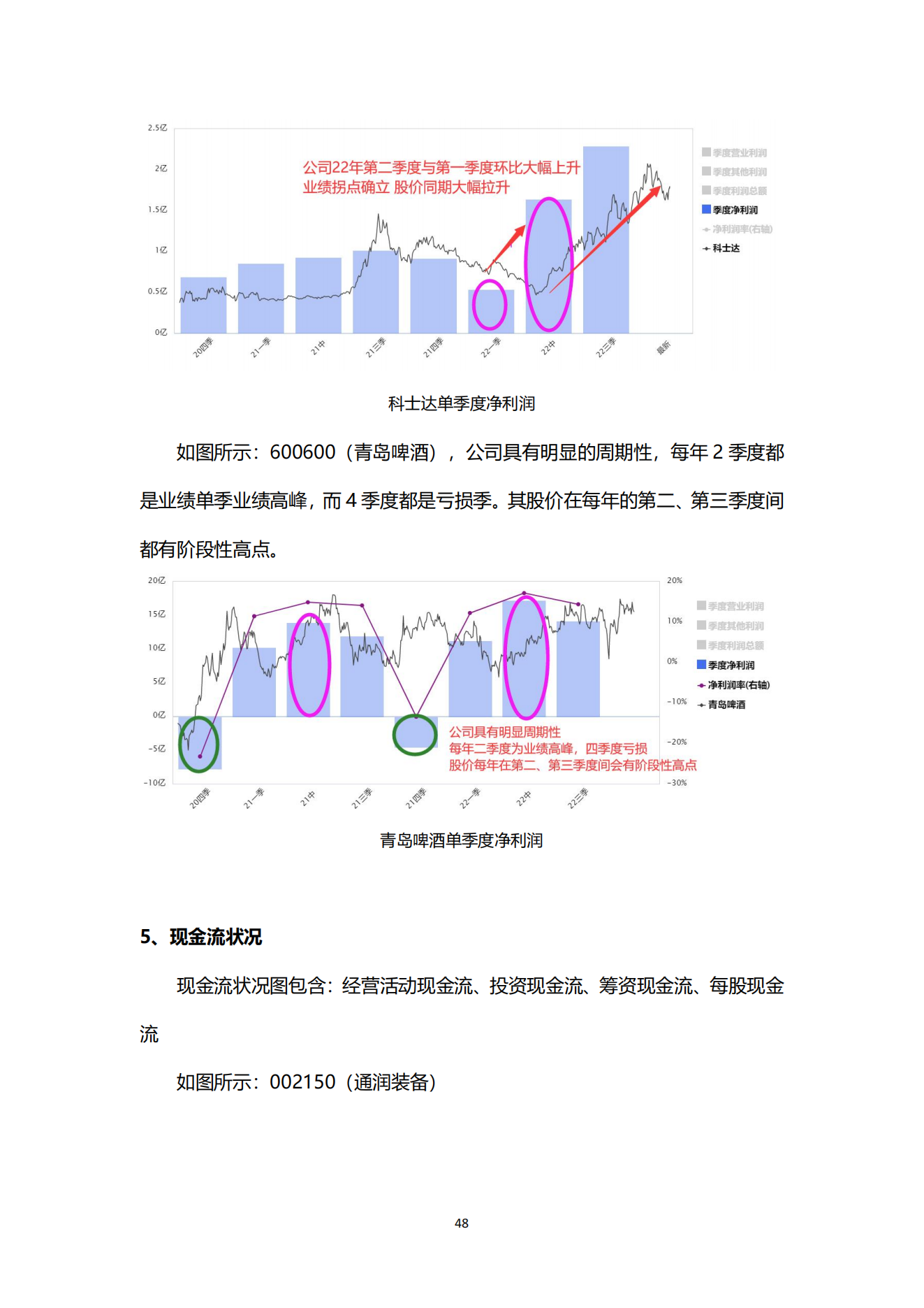 财富密钥用户使用手册