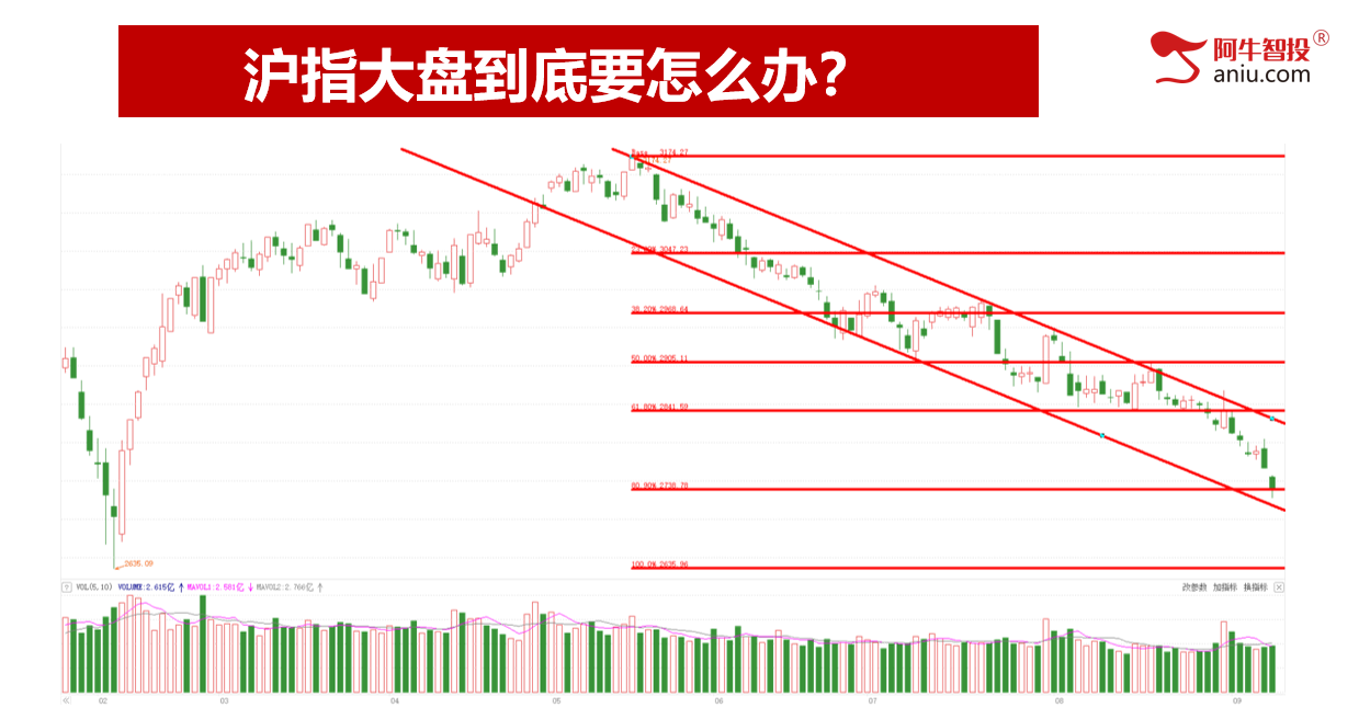 学会画线，轻松识顶底！强庄牛股基因有哪些？