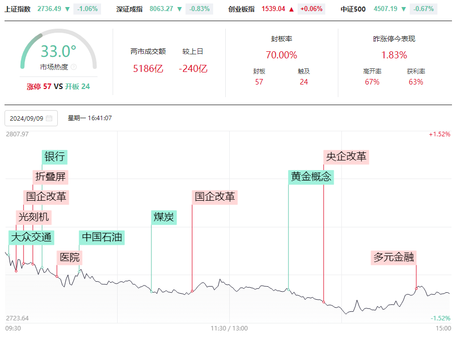 学会画线，轻松识顶底！强庄牛股基因有哪些？