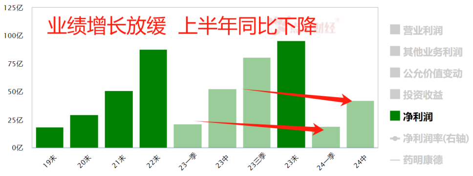 47万人深套药明康德，怎么办？