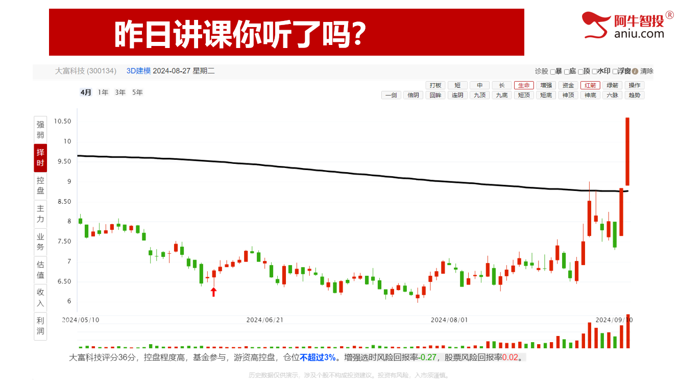 止跌了吗？股票又吃到了板，强庄品种就是牛！