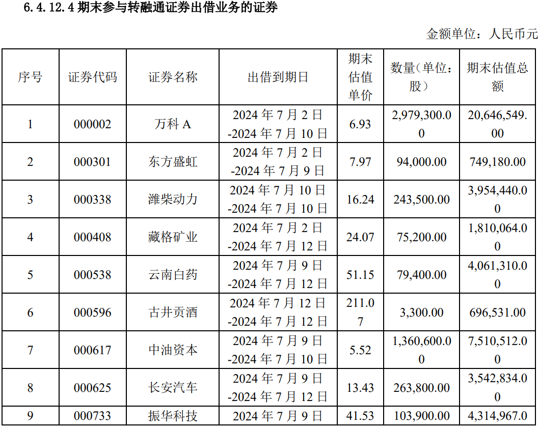 公募一哥做空A股！