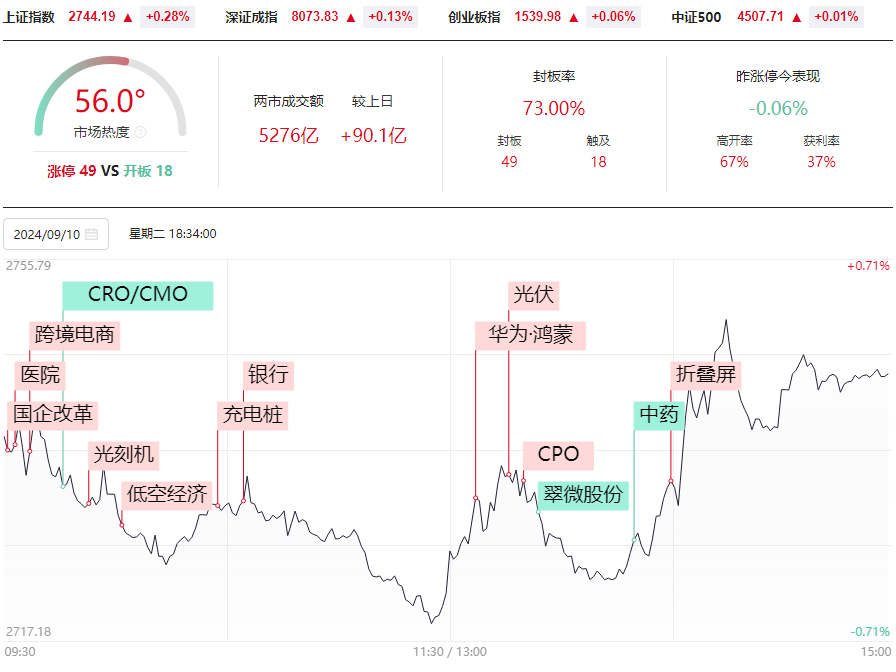 止跌了吗？股票又吃到了板，强庄品种就是牛！