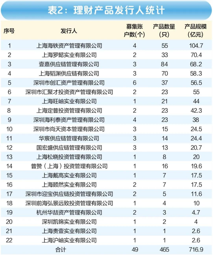 突发！700亿资金池爆雷，怎么办？