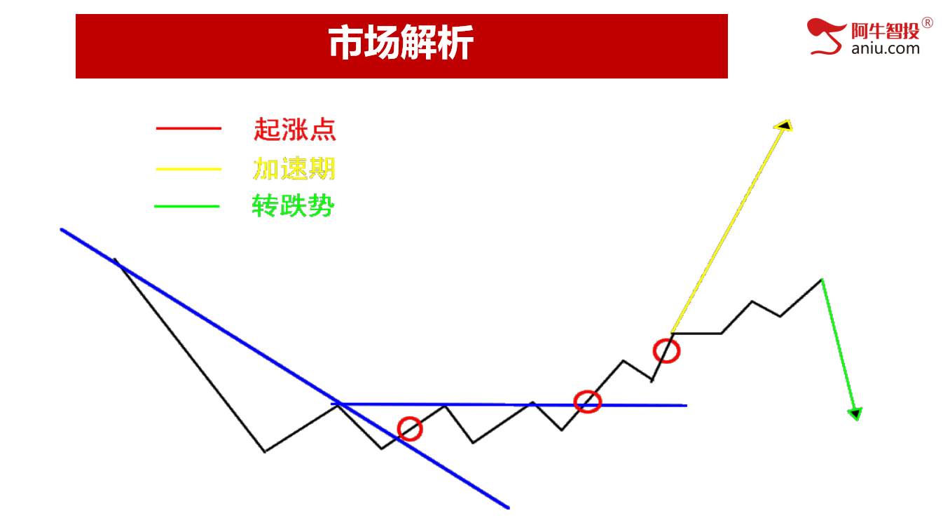 跌跌不休，破位后的股票要怎么