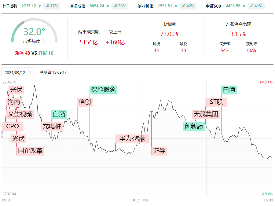 弱势行情唯有强势品种是首选！量大价大是关键！