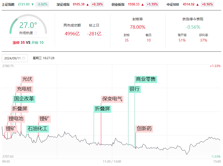 跌跌不休，破位后的股票要怎么