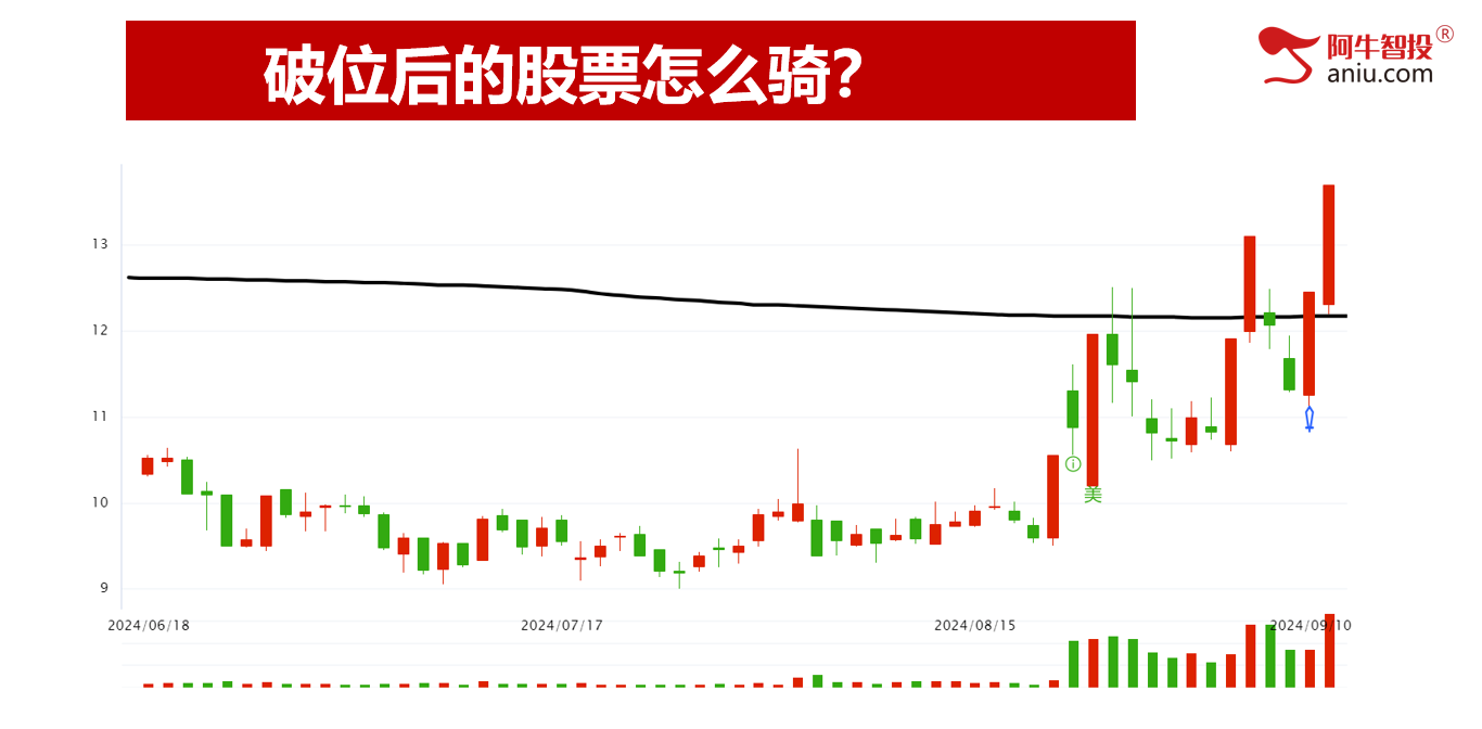 跌跌不休，破位后的股票要怎么