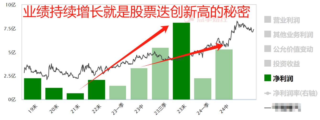 A股的节奏怎么跟得上？