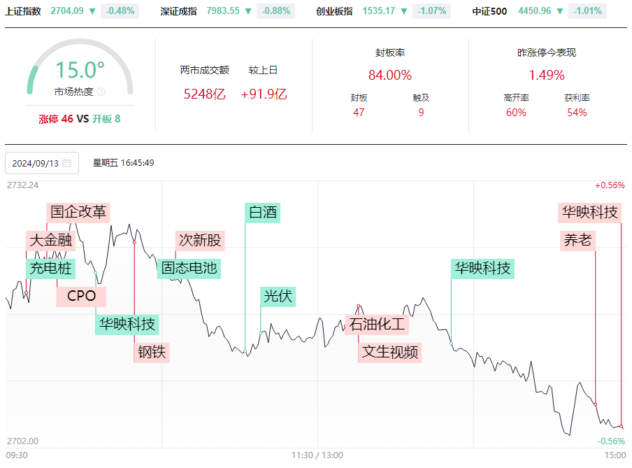 大盘不止跌，股票继续涨停！原来牛股都这样做！