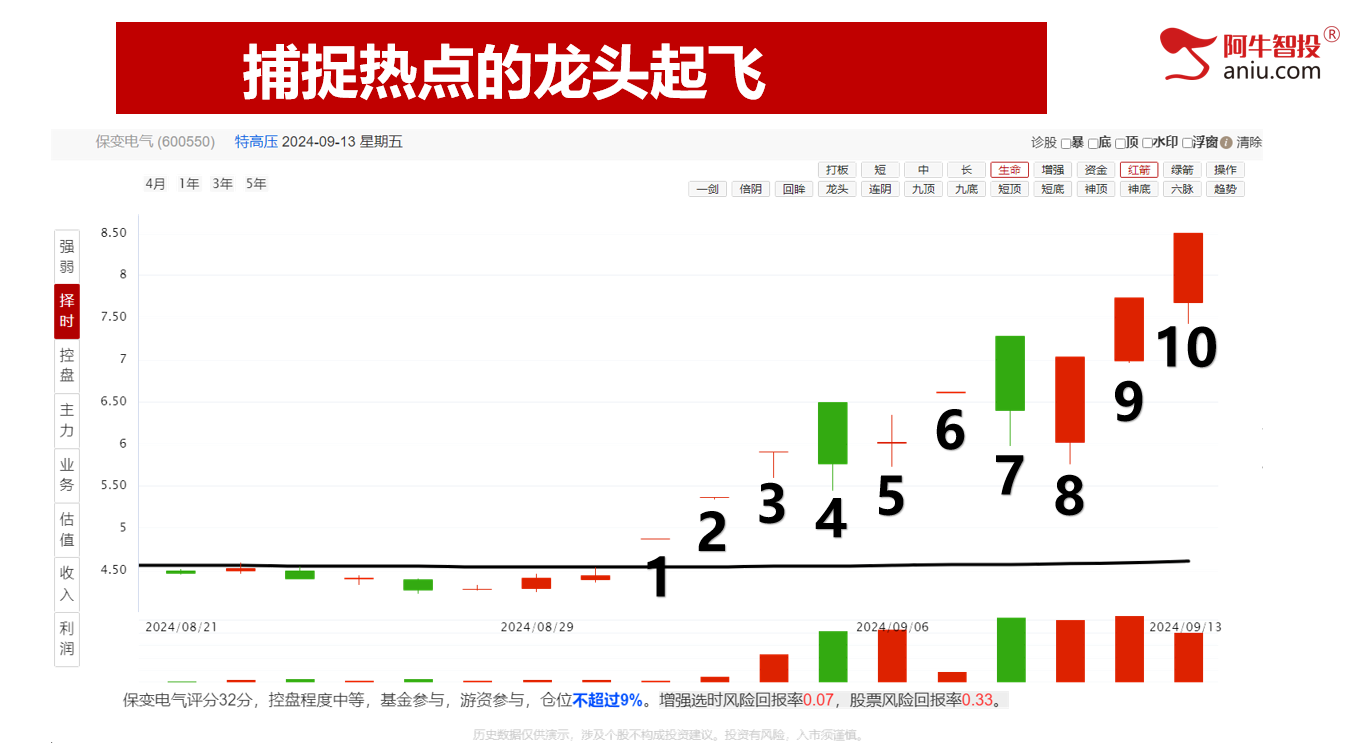 大盘不止跌，股票继续涨停！原来牛股都这样做！