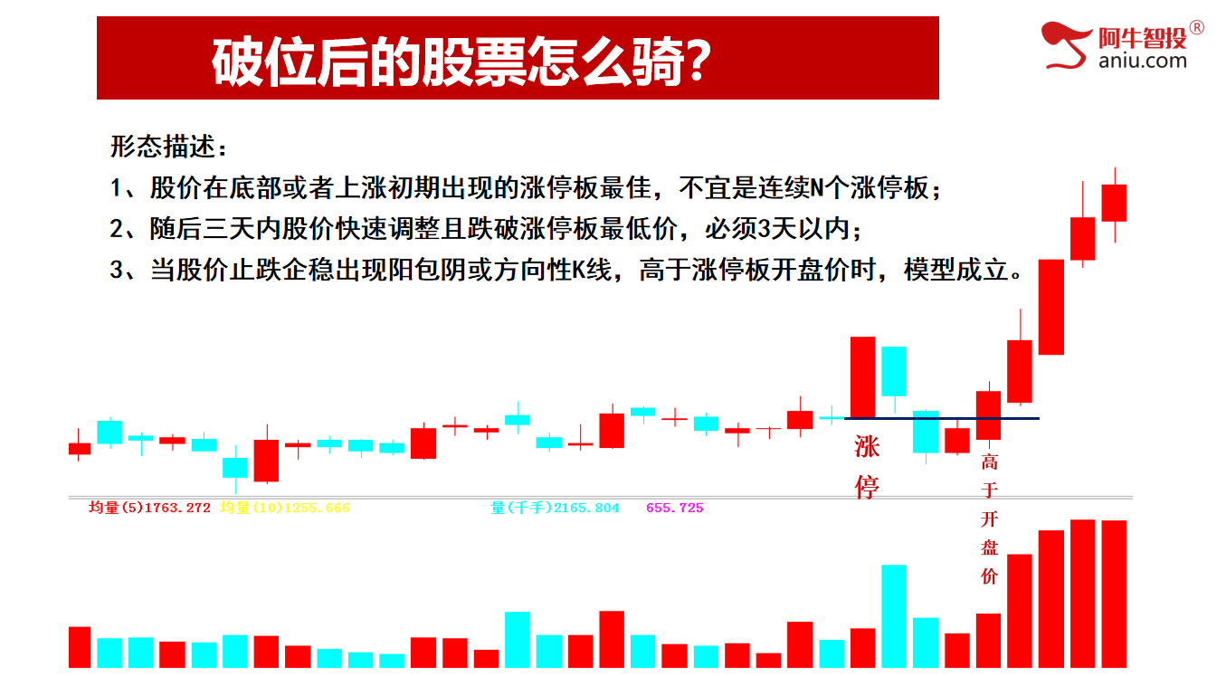 大盘不止跌，股票继续涨停！原来牛股都这样做！