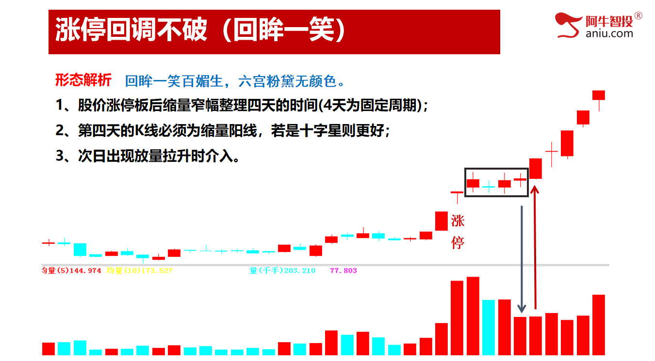 大盘不止跌，股票继续涨停！原来牛股都这样做！