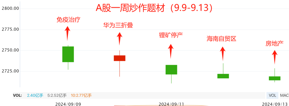 A股的节奏怎么跟得上？