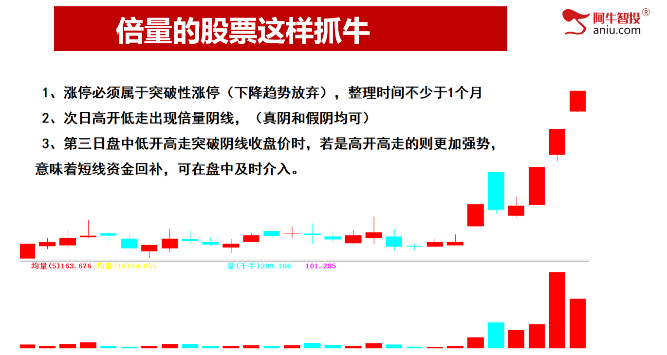 大盘不止跌，股票继续涨停！原来牛股都这样做！