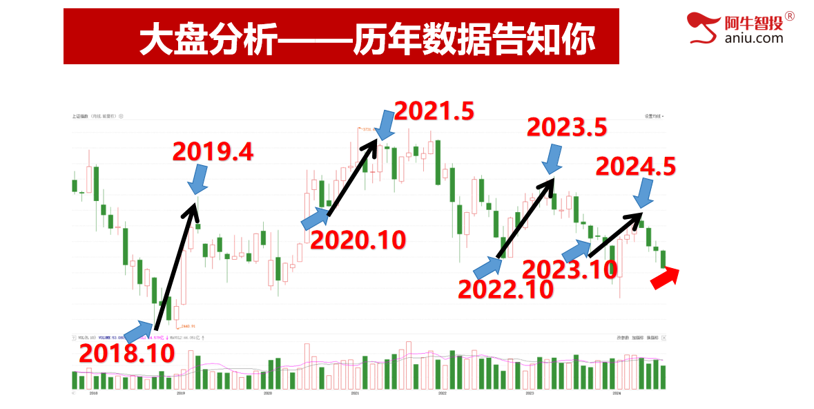 本周行情小结和下周展望——别急，新低后下周有反弹