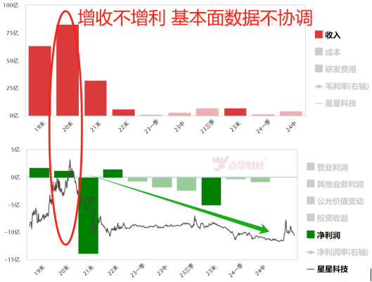 揭秘：内幕消息怎么玩？