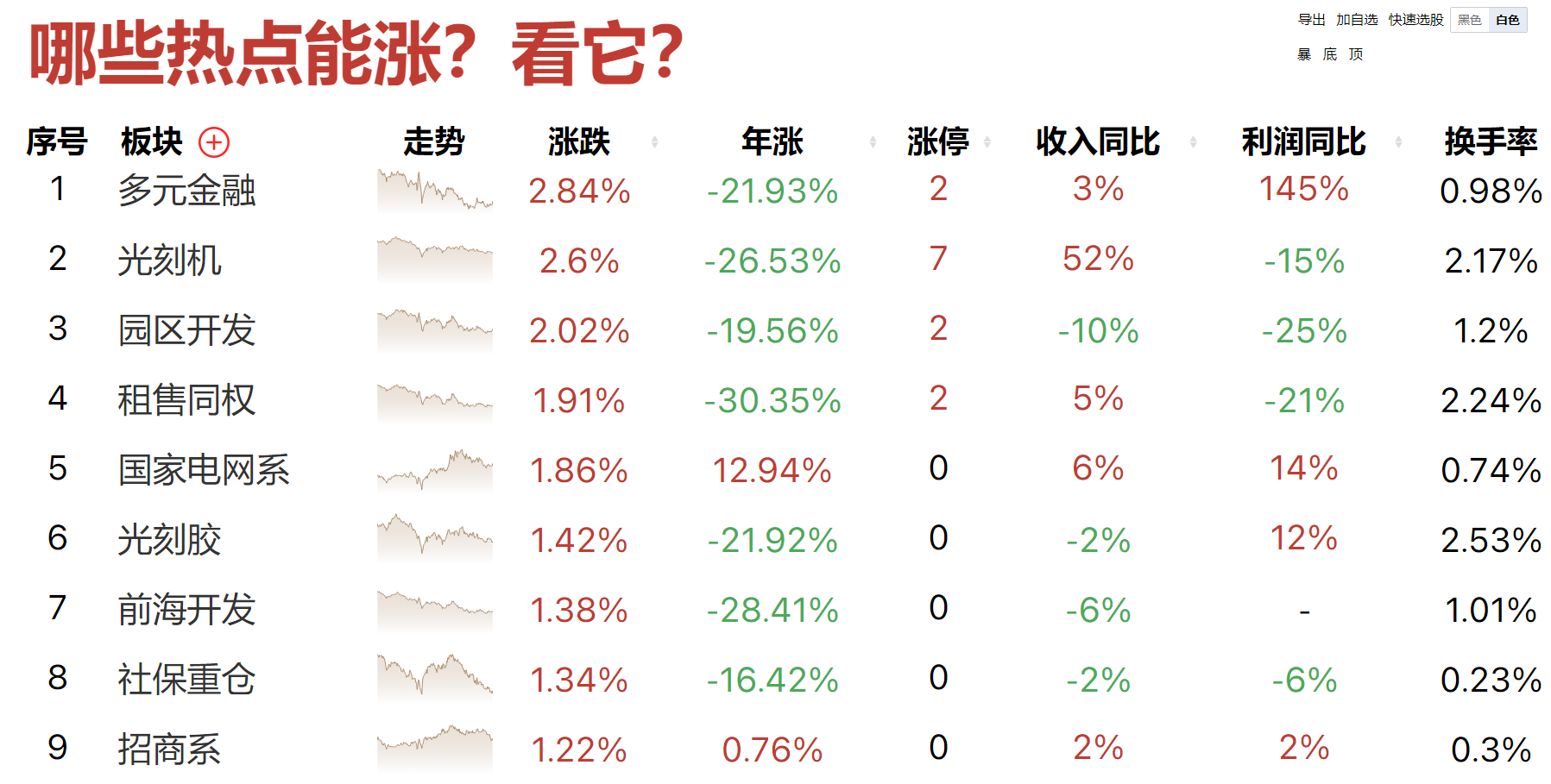 如期探底反弹，加速赶底，你要怎么办？