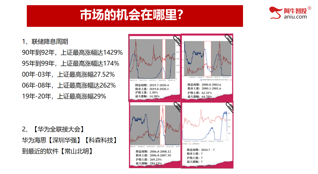 如期探底反弹，加速赶底，你要怎么办？