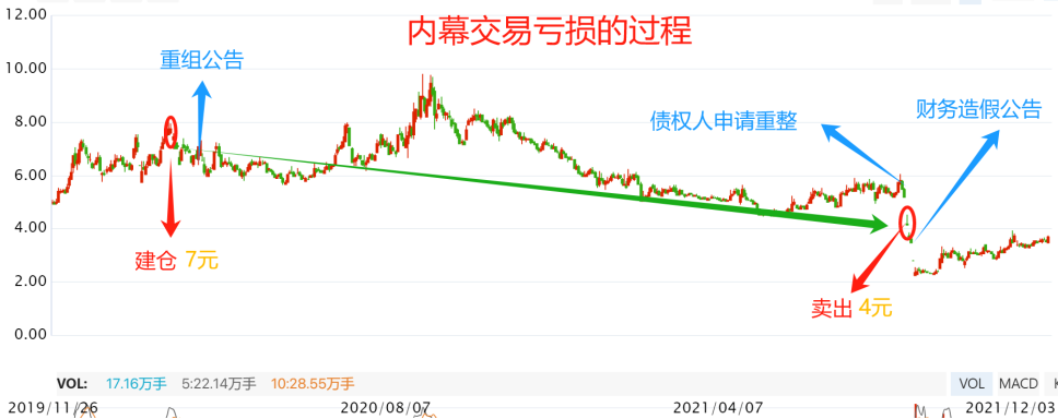 揭秘：内幕消息怎么玩？