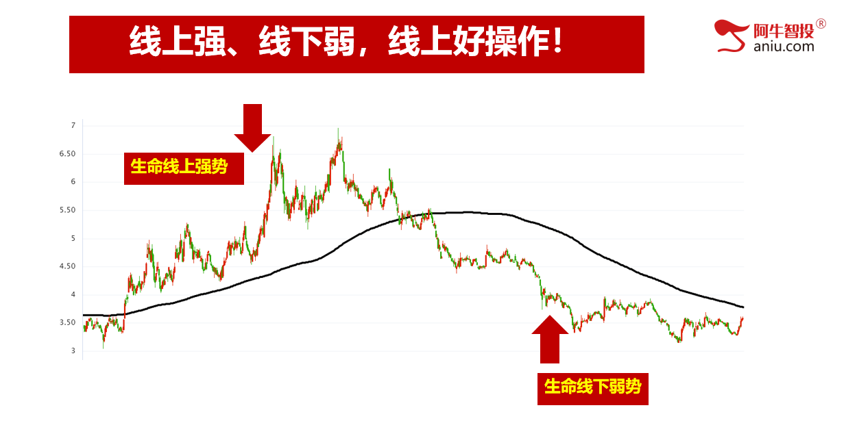 如期探底反弹，加速赶底，你要怎么办？