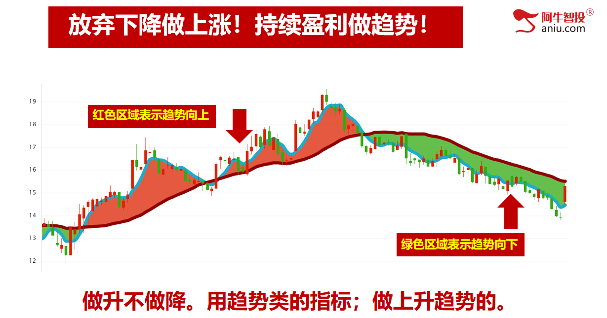 如期探底反弹，加速赶底，你要怎么办？