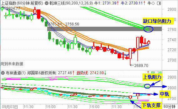 美联储降息50基点  大盘探底强反弹