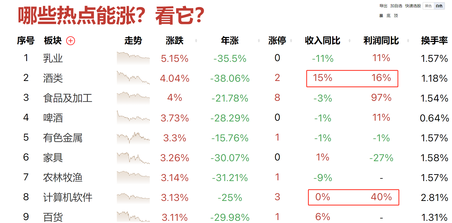 如期放量反弹，近4800只股票上涨，强势的品种这样找！