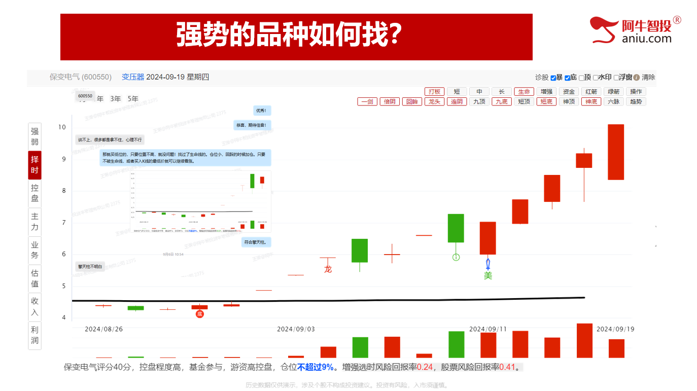 如期放量反弹，近4800只股票上涨，强势的品种这样找！