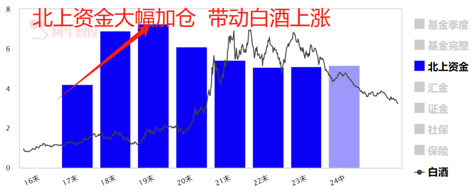 怒涨5%！白酒的涨跌逻辑